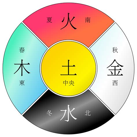 名字金木水火土|起名字的时候，如何判断名字中的金木水火土